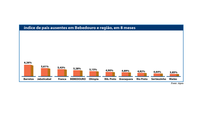 grafico indice de pais ausentes site