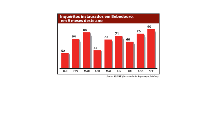 grafico inqueritos site