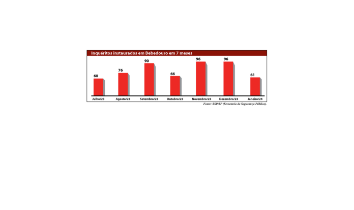 grafico inqueritos site