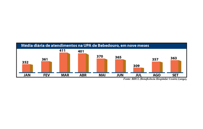 grafico media atendimento site