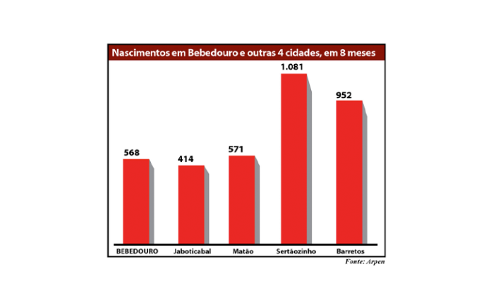grafico nasc e obtios site