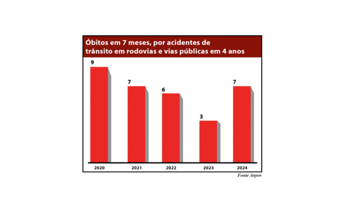 grafico obitos site