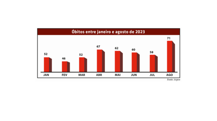 grafico obitos site