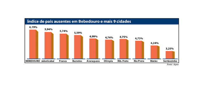 grafico pais ausentes site