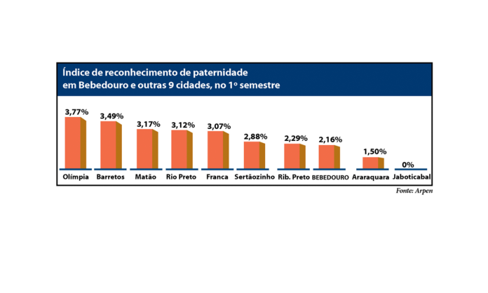grafico pais nas certidões site
