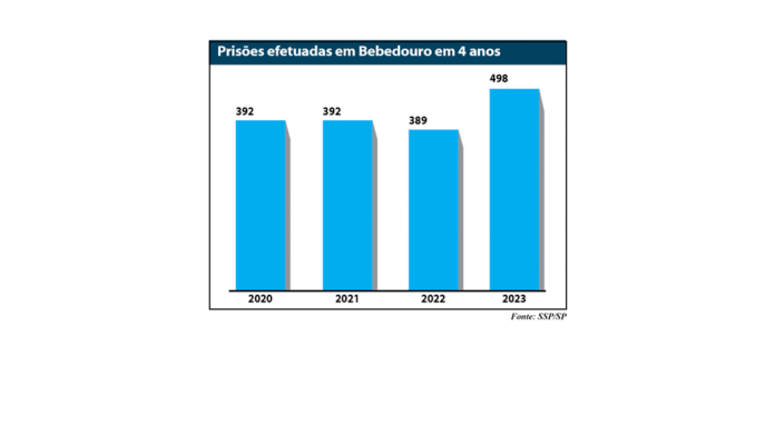 grafico prisões site