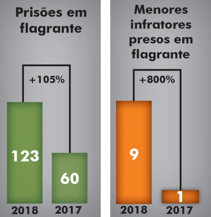 grafico produtividade