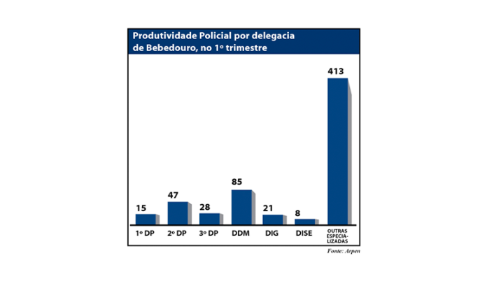 grafico produtividade policial site