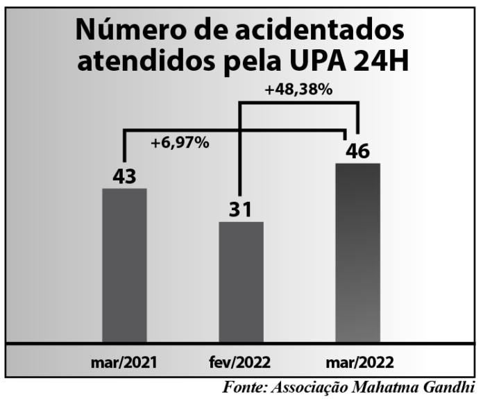gráfico.acidentes