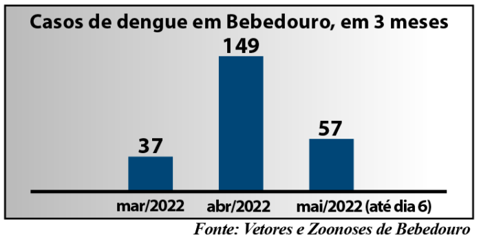 gráfico.dengue