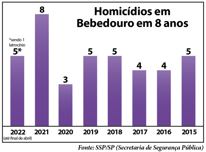 gráfico.homicidios