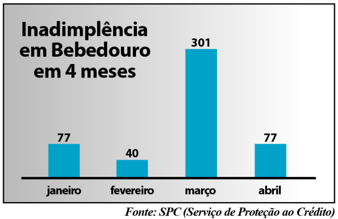 grafico.inadimplencia