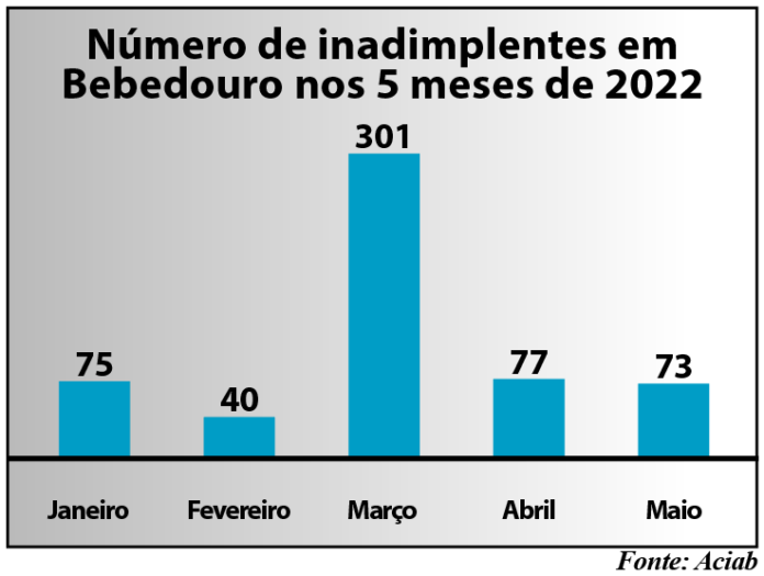 grafico.inadimplentes