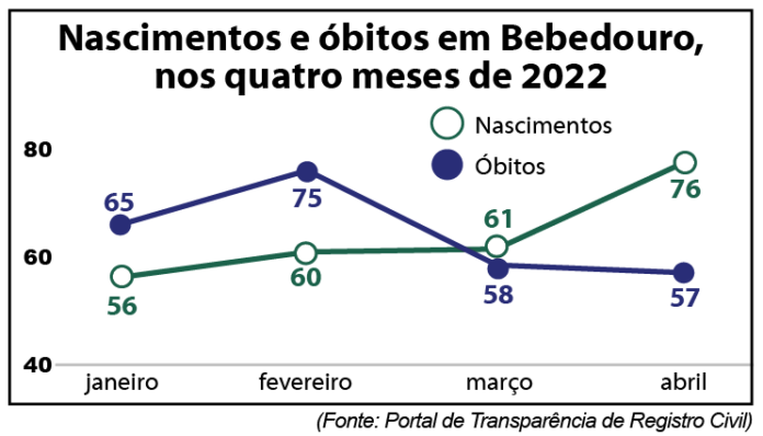 grafico.nascimentos.obitos