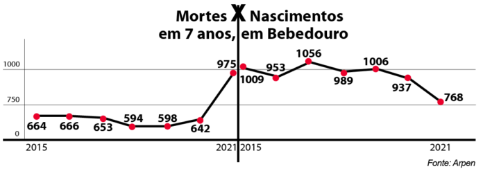 graficomortesxnascimentos