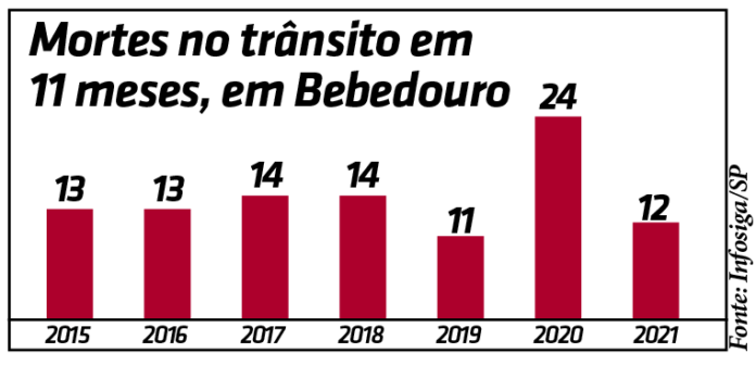 gráficotrânsito