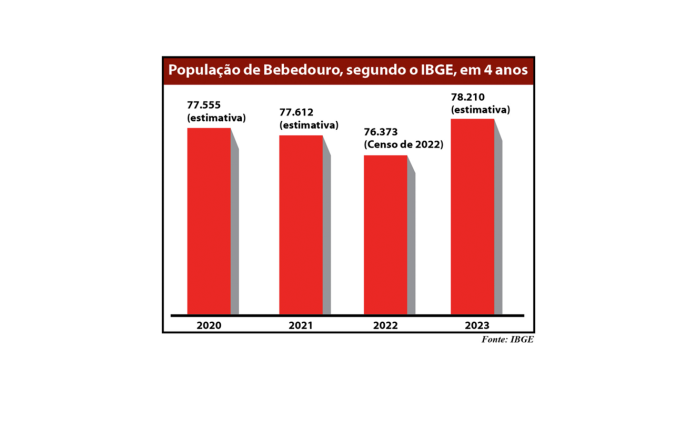 grafio população site