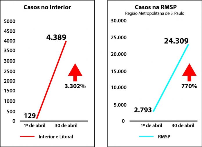 gráfico casos