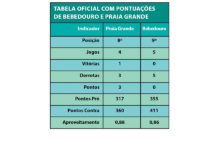 Vôlei masculino busca 1ª vitória no Paulista em semana com 2 jogos