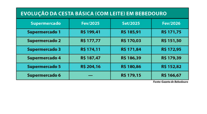 home principal modelo