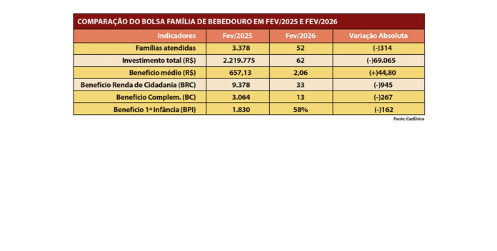 home principal modelo bf