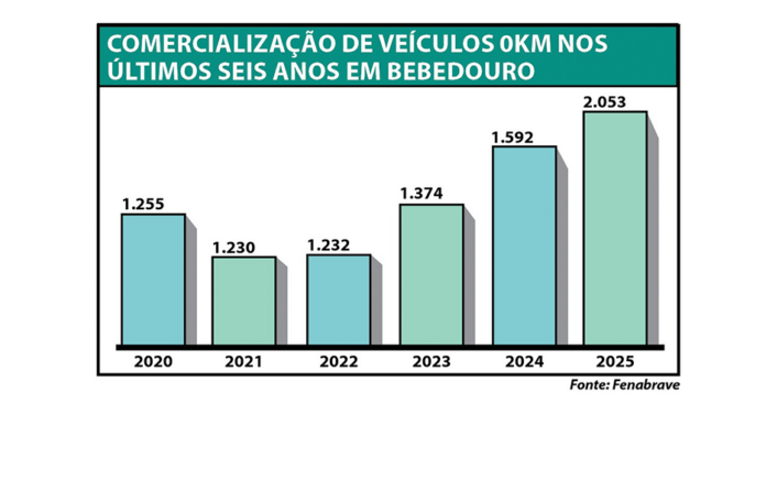 home principal modelo fenabreve