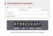 Arrecadação de impostos cresce 9,5% nos 10 meses de 2025