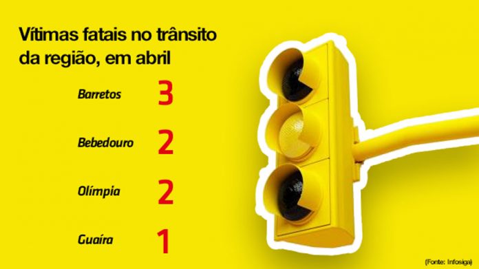 info-score - Bebedouro vitimas no transito