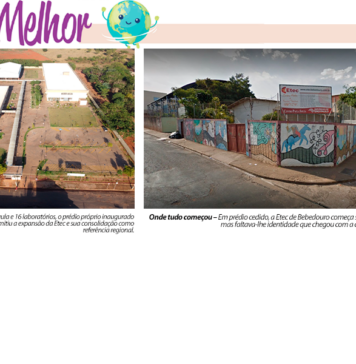 Uma escola, milhares de destinos: Etec comemora 20 anos como ponte para futuro