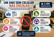 Um ano sem celulares: escolas relatam mais foco e menos conflitos em sala de aula