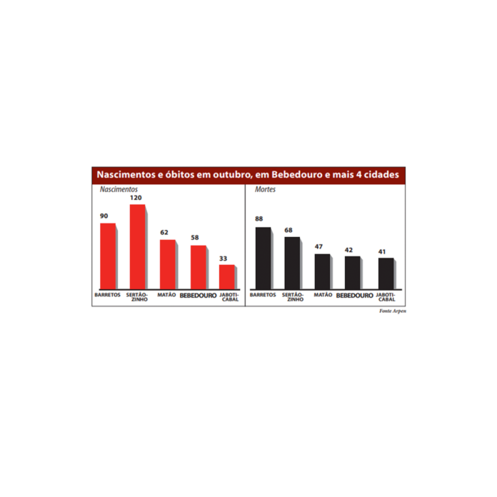 nasc x obitos - site