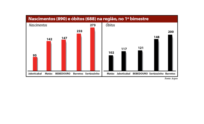 nascimentos e obitos site