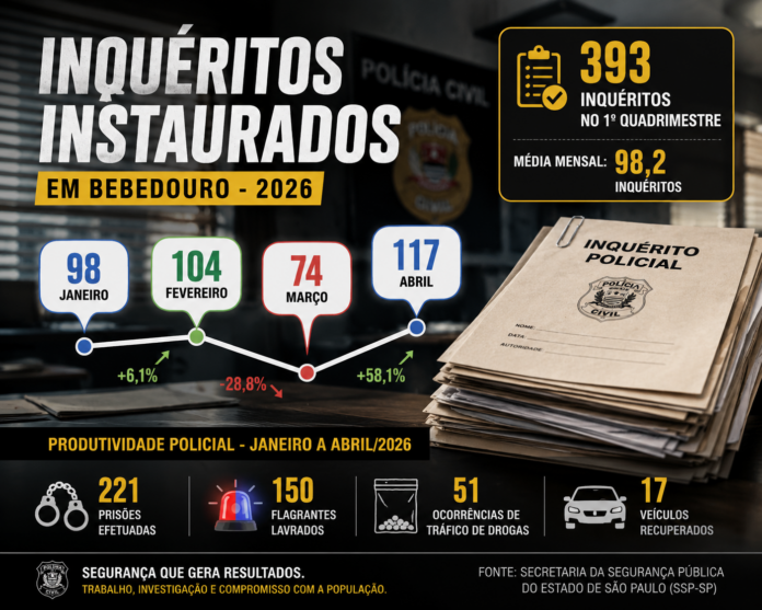 produtividade policial