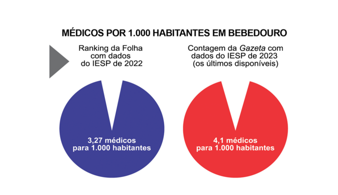 ranking folha x gazeta site