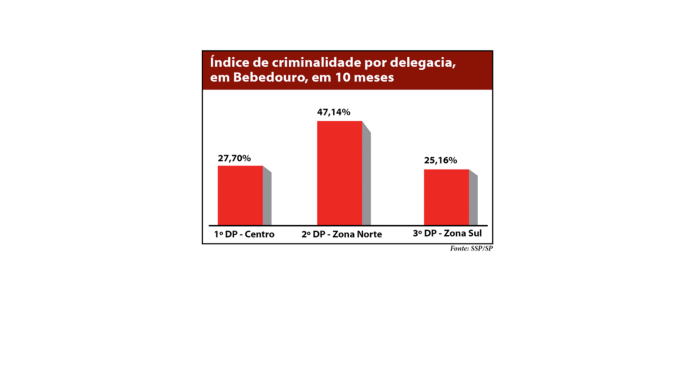 saldo segurança site