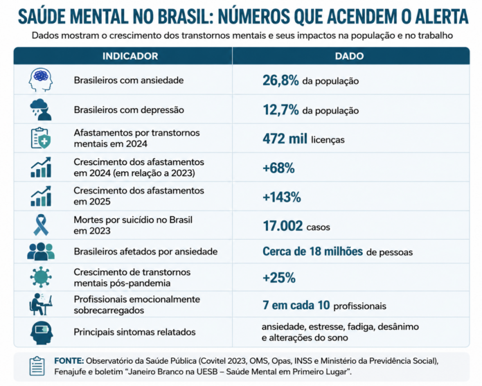 saude mental dados