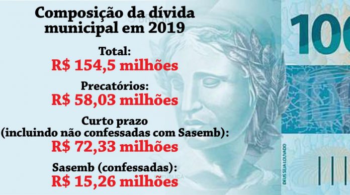 score dívida municipal