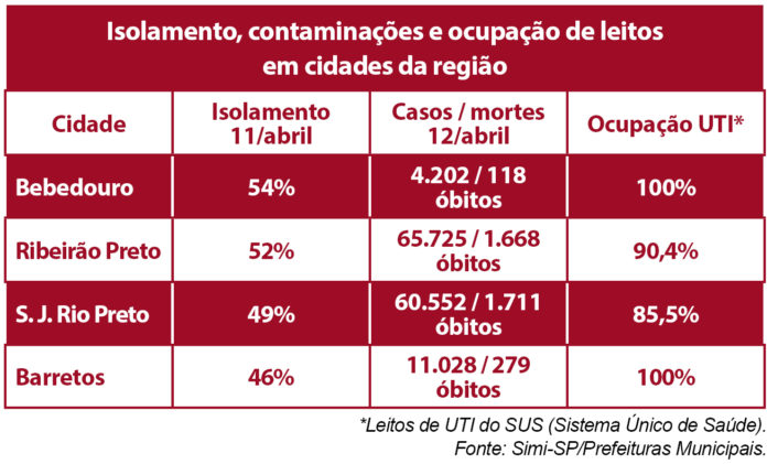 tabela UTI atualização