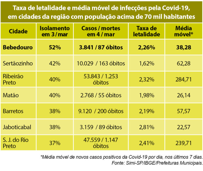 tabela atualização