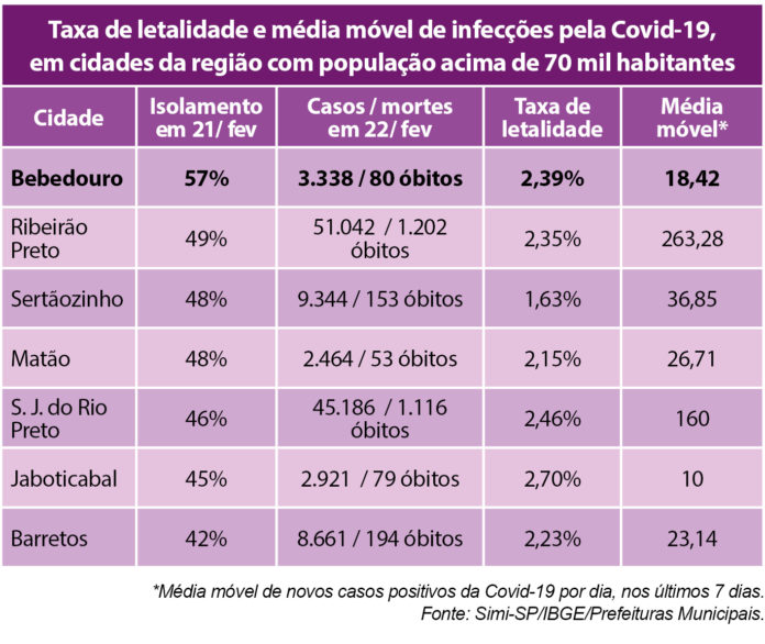 tabela atualização