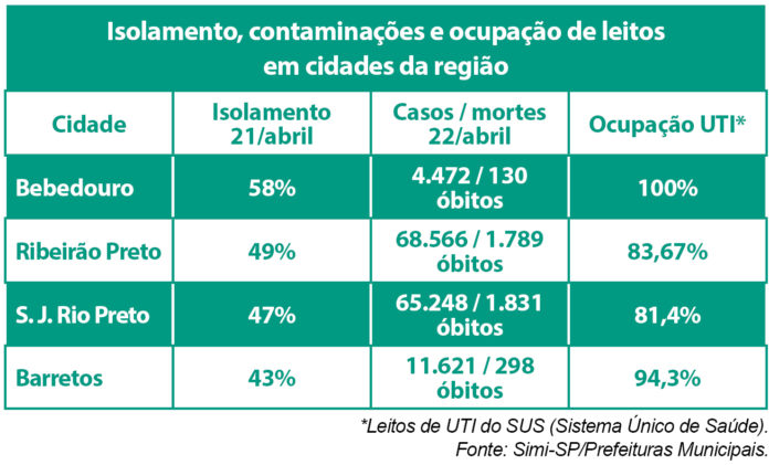 tabela atualização UTI