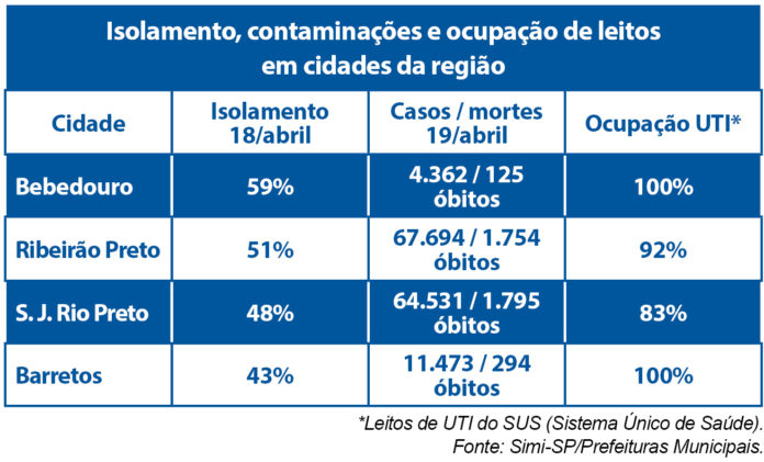 tabela atualização UTI
