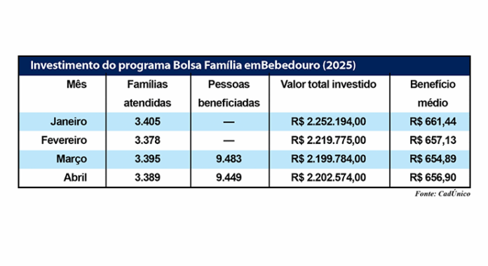 tabela bolsa fam site