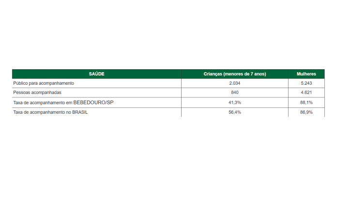 tabela cadunico site