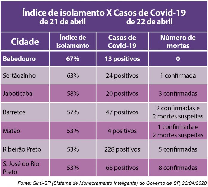 tabela casos coronavirus