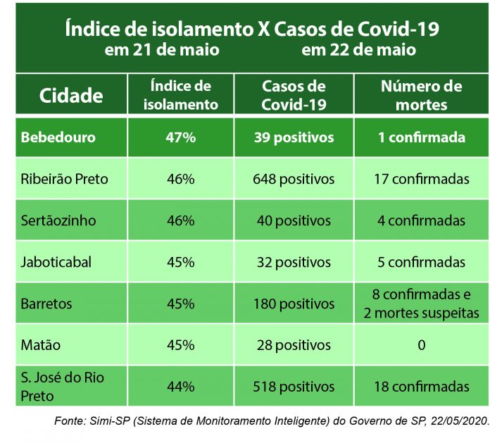 tabela casos coronavirus