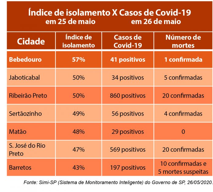tabela casos coronavirus