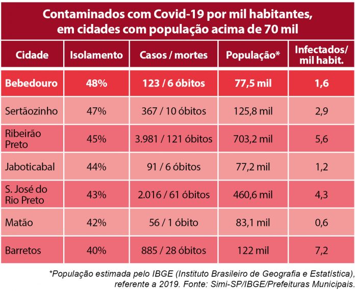 tabela casos coronavirus