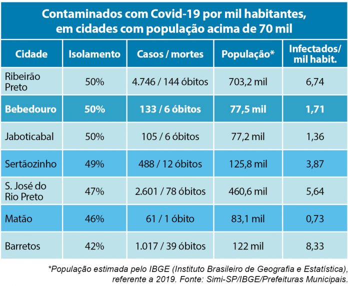 tabela casos coronavirus