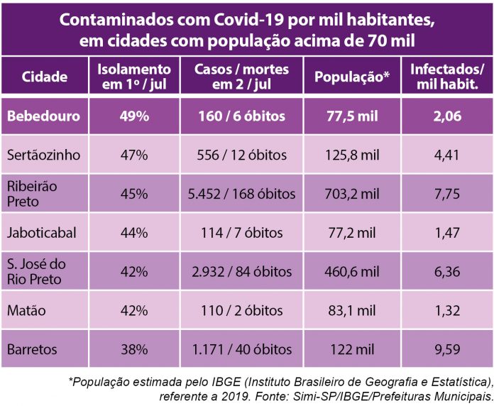 tabela casos coronavirus